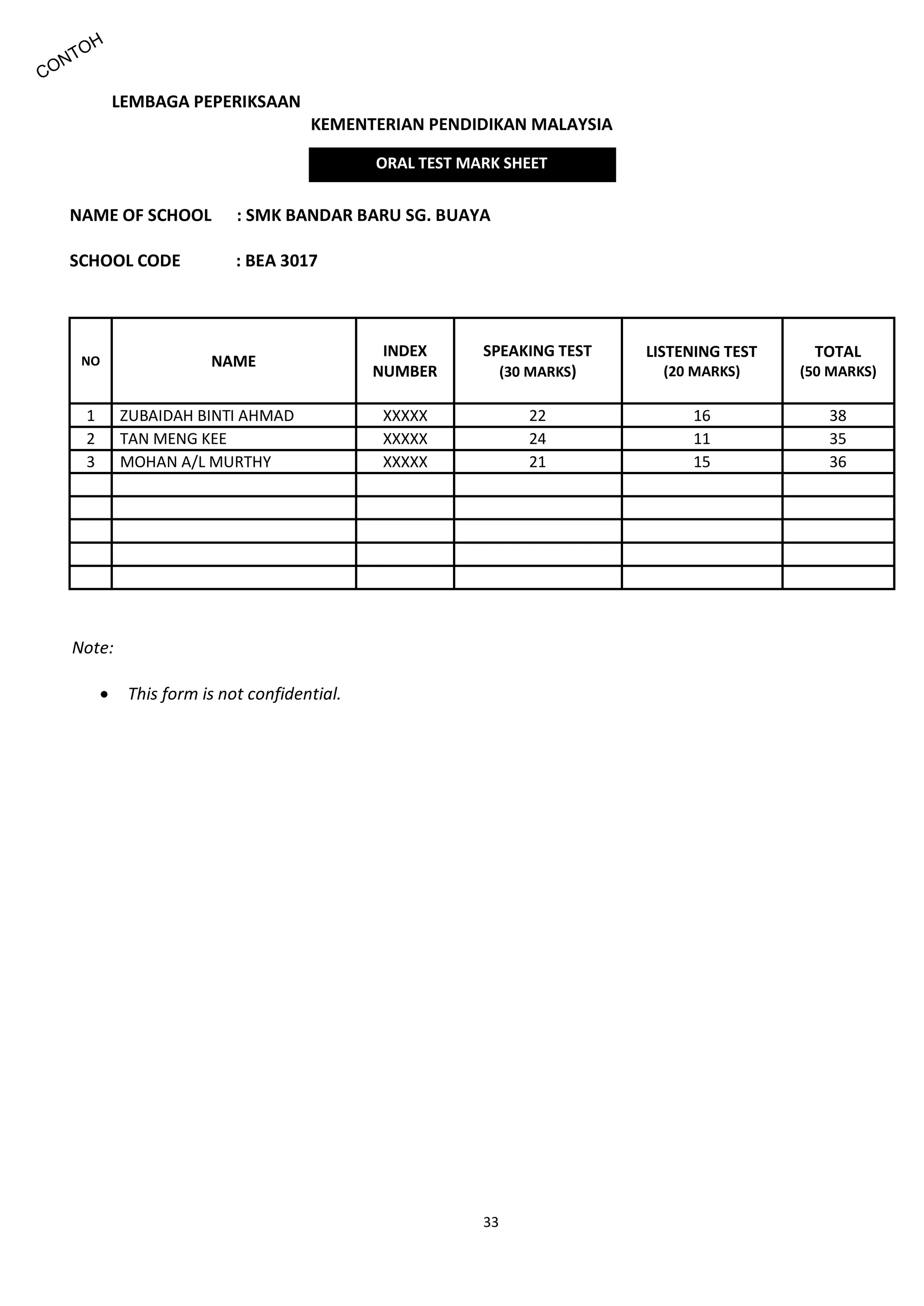33
LEMBAGA PEPERIKSAAN
KEMENTERIAN PENDIDIKAN MALAYSIA
NAME OF SCHOOL : SMK BANDAR BARU SG. BUAYA
SCHOOL CODE : BEA 3017
NO NAME
INDEX
NUMBER
SPEAKING TEST
(30 MARKS)
LISTENING TEST
(20 MARKS)
TOTAL
(50 MARKS)
1 ZUBAIDAH BINTI AHMAD XXXXX 22 16 38
2 TAN MENG KEE XXXXX 24 11 35
3 MOHAN A/L MURTHY XXXXX 21 15 36
Note:
 This form is not confidential.
ORAL TEST MARK SHEET
 