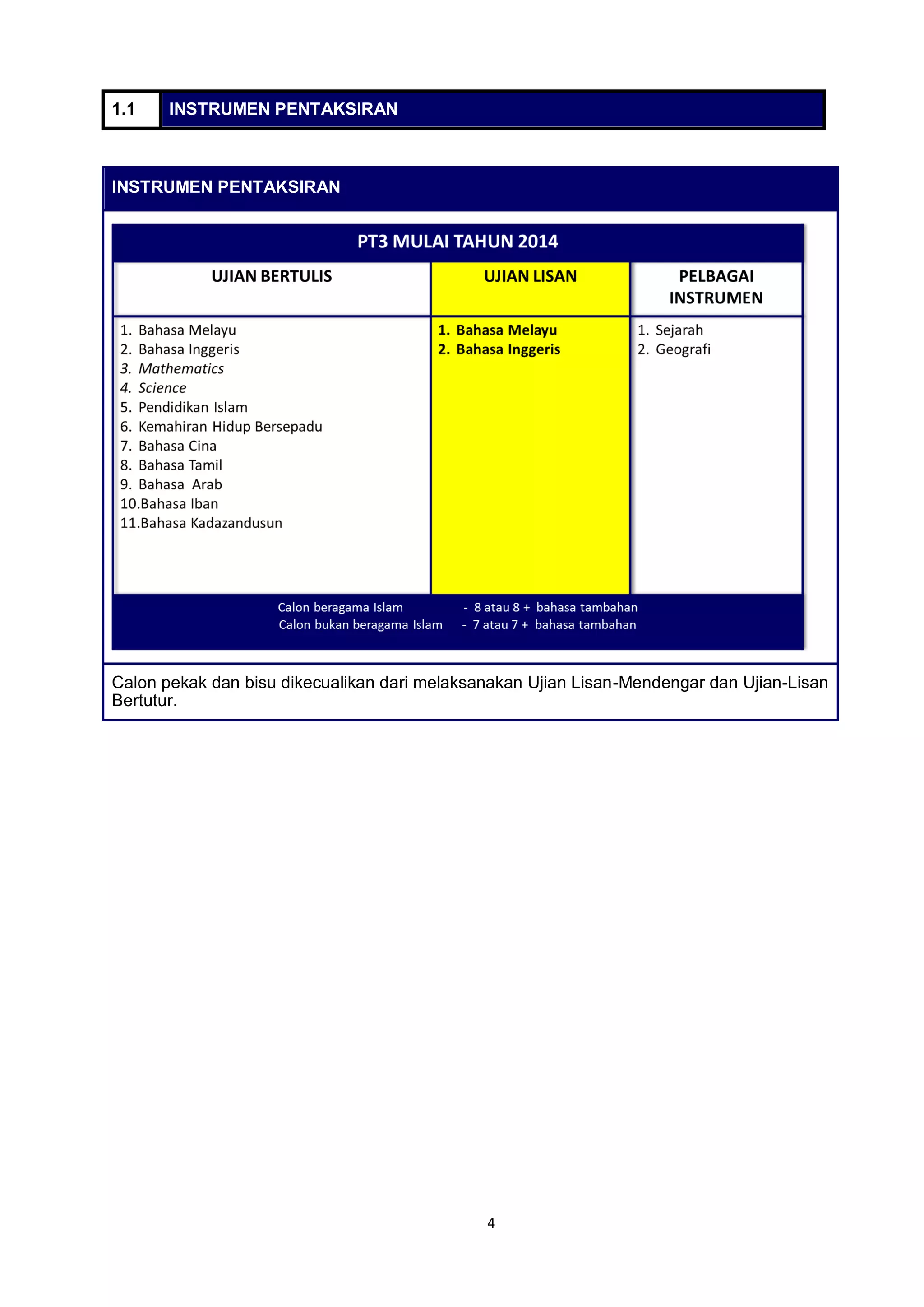 4
1.1 INSTRUMEN PENTAKSIRAN
INSTRUMEN PENTAKSIRAN
Calon pekak dan bisu dikecualikan dari melaksanakan Ujian Lisan-Mendengar dan Ujian-Lisan
Bertutur.
 