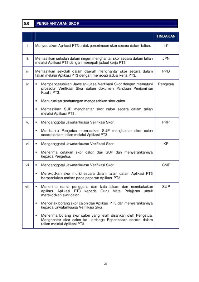 Contoh Soalan Pt3 Ujian Lisan Bertutur - Malacca s