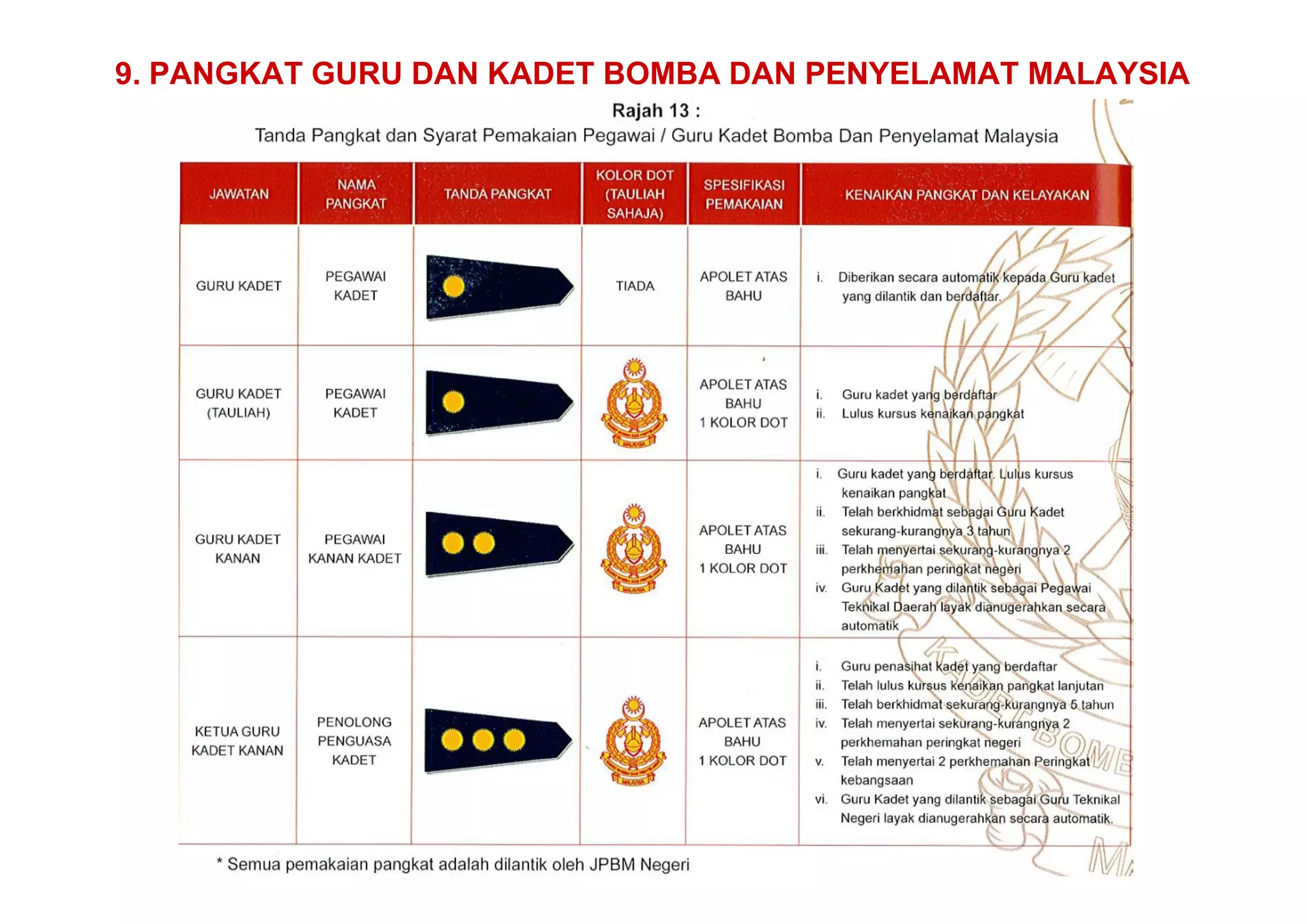 Panduan penubuhan kadet bomba jbpm | PDF