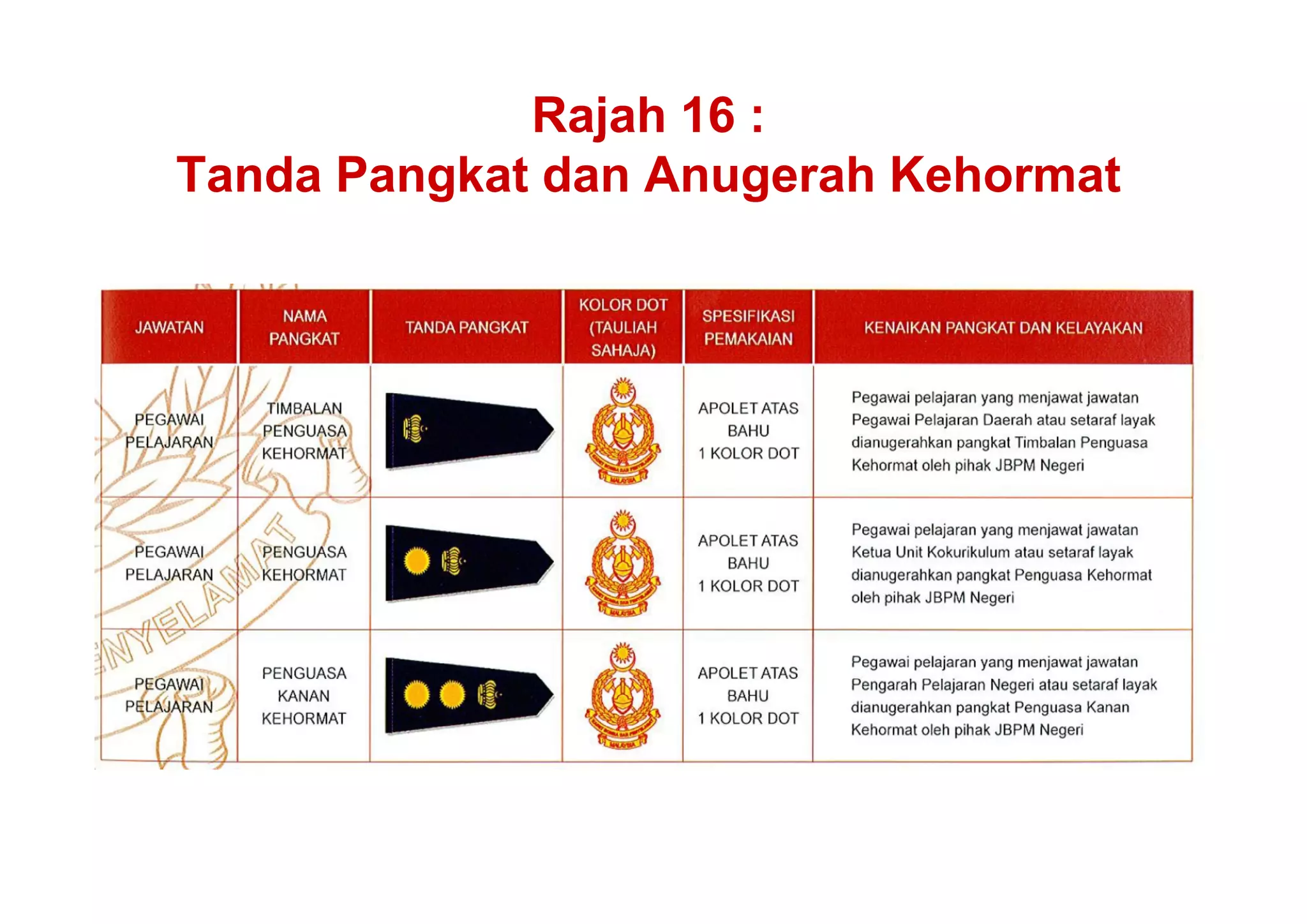 Panduan penubuhan kadet bomba jbpm | PDF