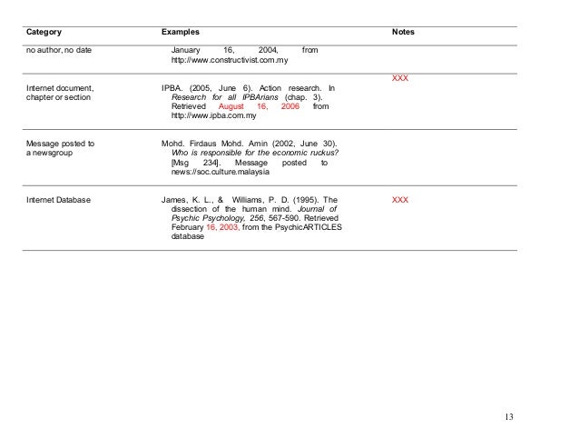 How To Cite Malay Author Apa Style