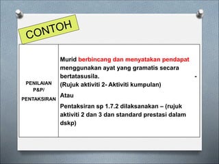 PENILAIAN
P&P/
PENTAKSIRAN
Murid berbincang dan menyatakan pendapat
menggunakan ayat yang gramatis secara
bertatasusila. -
(Rujuk aktiviti 2- Aktiviti kumpulan)
Atau
Pentaksiran sp 1.7.2 dilaksanakan – (rujuk
aktiviti 2 dan 3 dan standard prestasi dalam
dskp)
 
