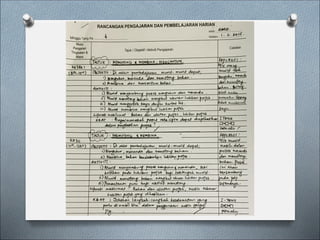 Memo Raya Rph Panduan penulisan rph | PDF