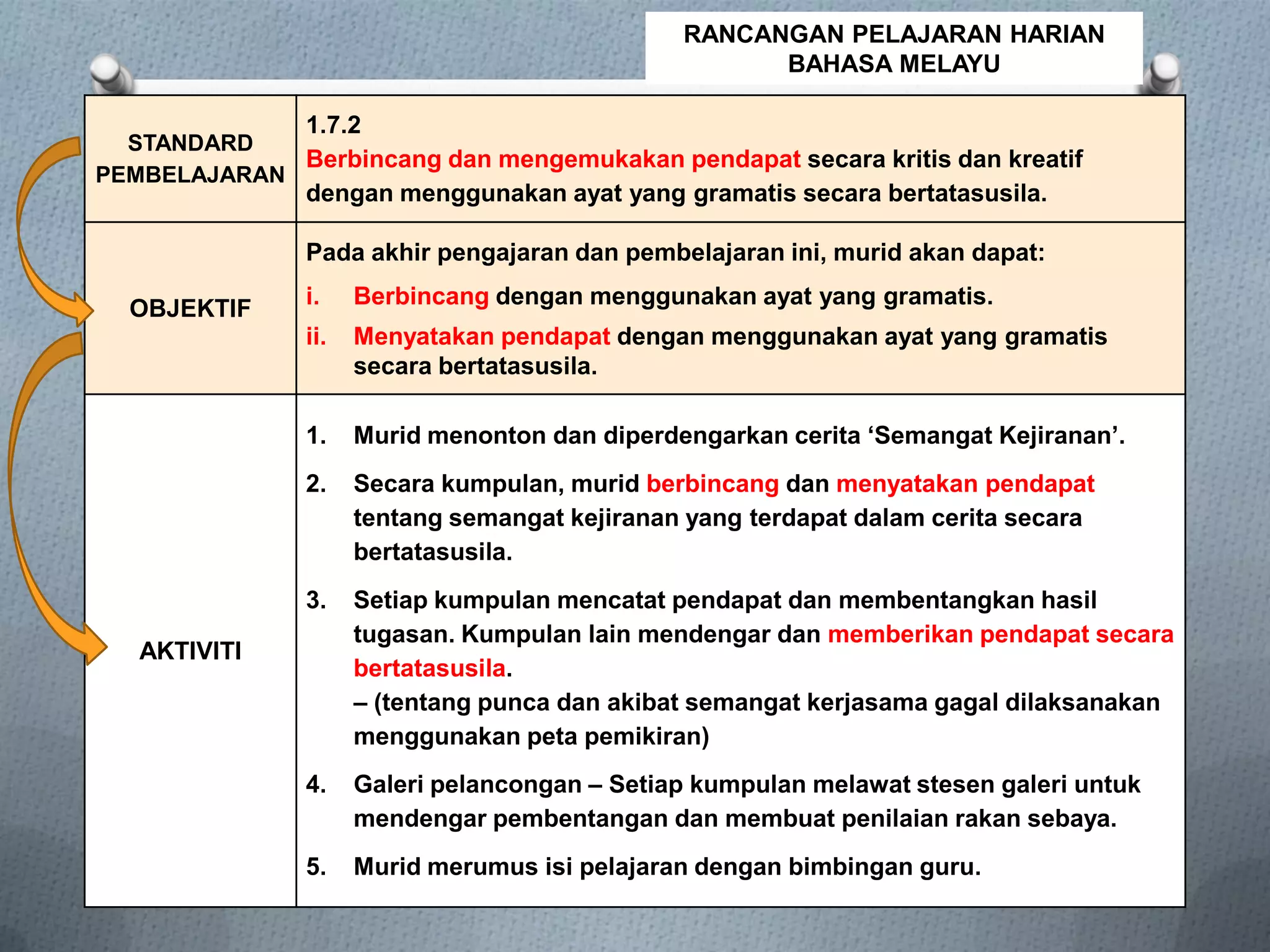 Pak 88 Rph Panduan Penulisan RPH-pak21-kbat.pdf