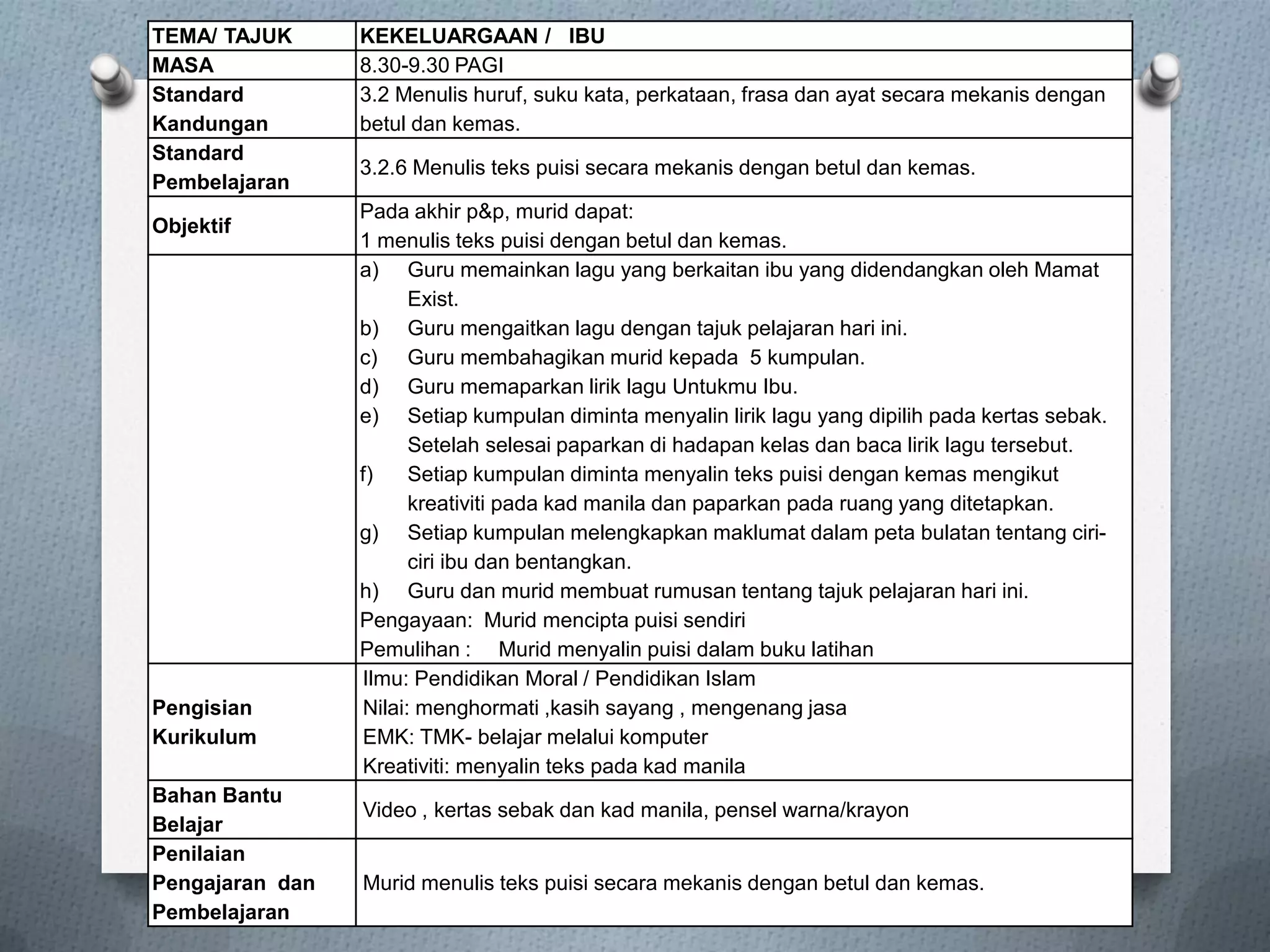 Pak 88 Rph Panduan Penulisan RPH-pak21-kbat.pdf