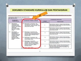 DOKUMEN STANDARD KURIKULUM DAN PENTAKSIRAN
 