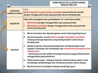 STANDARD
PEMBELAJARAN
1.7.2
Berbincang dan mengemukakan pendapat secara kritis dan kreatif
dengan menggunakan ayat yang gramatis secara bertatasusila.
OBJEKTIF
Pada akhir pengajaran dan pembelajaran ini, murid akan dapat:
i. Berbincang dengan menggunakan ayat yang gramatis.
ii. Menyatakan pendapat dengan menggunakan ayat yang gramatis
secara bertatasusila.
AKTIVITI
1. Murid menonton dan diperdengarkan cerita ‘Semangat Kejiranan’.
2. Secara kumpulan, murid berbincang dan menyatakan pendapat
tentang semangat kejiranan yang terdapat dalam cerita secara
bertatasusila.
3. Setiap kumpulan mencatat pendapat dan membentangkan hasil
tugasan. Kumpulan lain mendengar dan memberikan pendapat secara
bertatasusila.
– (tentang punca dan akibat semangat kerjasama gagal dilaksanakan
menggunakan peta pemikiran)
4. Galeri pelancongan – Setiap kumpulan melawat stesen galeri untuk
mendengar pembentangan dan membuat penilaian rakan sebaya.
5. Murid merumus isi pelajaran dengan bimbingan guru.
RANCANGAN PELAJARAN HARIAN
BAHASA MELAYU
 