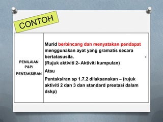 PENILAIAN
P&P/
PENTAKSIRAN
Murid berbincang dan menyatakan pendapat
menggunakan ayat yang gramatis secara
bertatasusila. -
(Rujuk aktiviti 2- Aktiviti kumpulan)
Atau
Pentaksiran sp 1.7.2 dilaksanakan – (rujuk
aktiviti 2 dan 3 dan standard prestasi dalam
dskp)
 