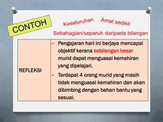 REFLEKSI
- Pengajaran hari ini berjaya mencapai
objektif kerana sebilangan besar
murid dapat menguasai kemahiran
yang dipelajari.
- Terdapat 4 orang murid yang masih
tidak menguasai kemahiran dan akan
dibimbing dengan bahan bantu yang
sesuai.
Sebahagian/separuh daripada bilangan
 