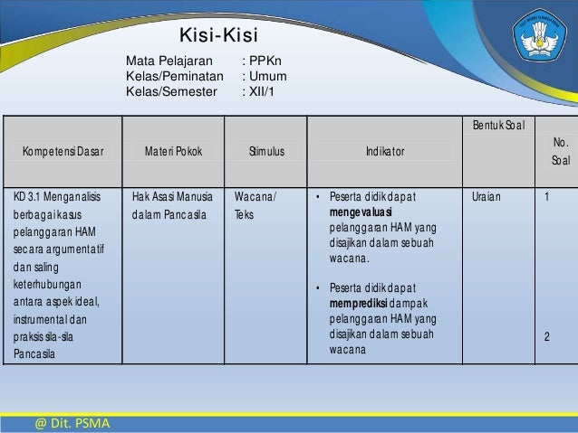 Panduan Penulisan Soal Hots