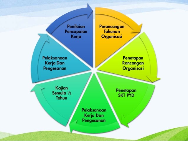 Panduan Penyediaan Sasaran Kerja Tahunan (SKT)