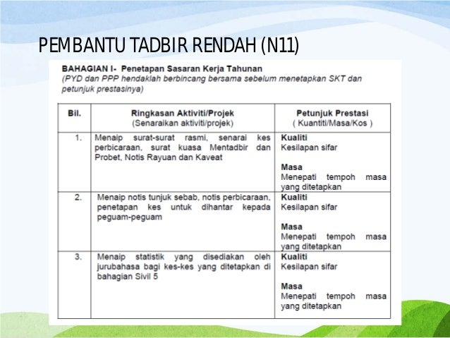 Panduan Penyediaan Sasaran Kerja Tahunan (SKT)