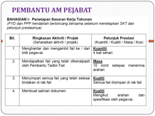 Panduan Penyediaan Sasaran Kerja Tahunan