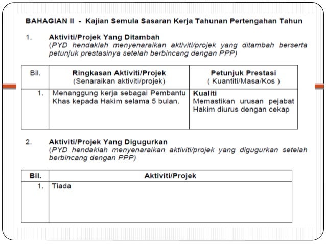 Panduan Penyediaan Sasaran Kerja Tahunan Panduan Penyediaan Sasaran Kerja Tahunan