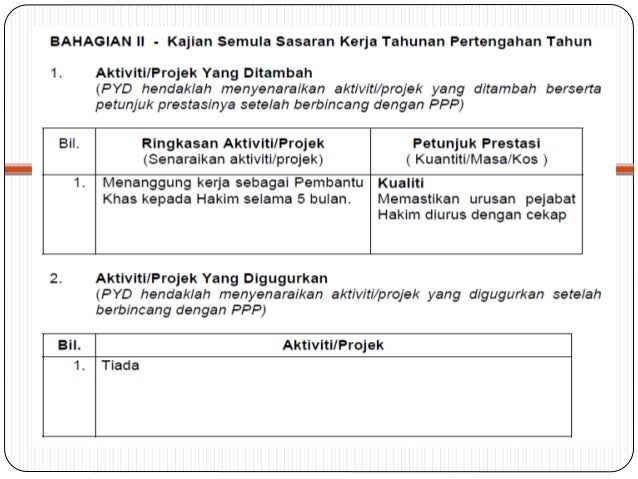 Panduan Penyediaan Sasaran Kerja Tahunan