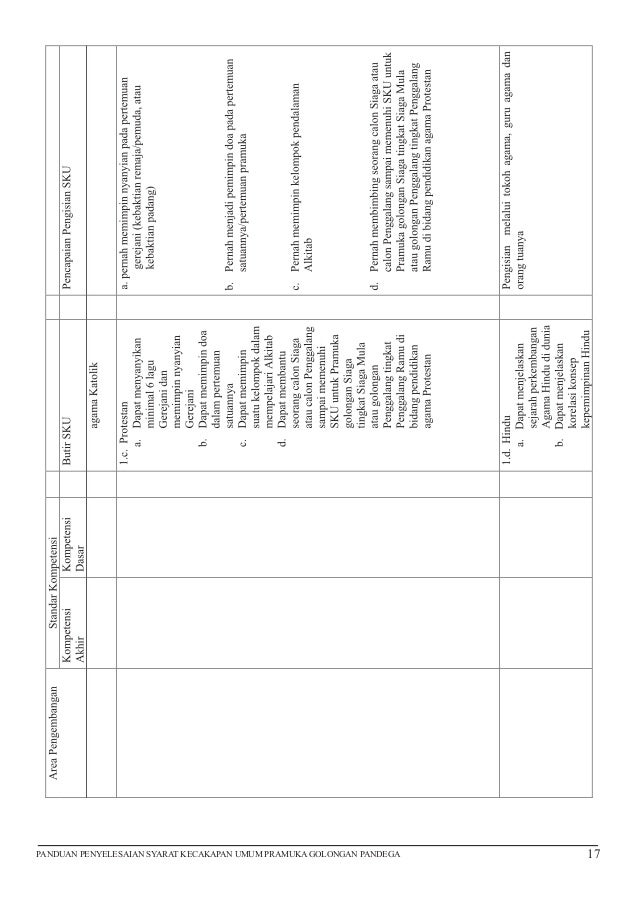 Panduan penyelesaian sku pandega