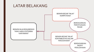 LATAR BELAKANG
BERAPA NILAI RENUMERASI
YANG HARUS DITERIMA
KARYAWAN?
BERAPA BESAR “NILAI”
KOMPETENSI?
BERAPA BESAR “NILAI”
KONTRIBUSI KE DALAM
PERUSAHAAN?
BERDASARKAN
PROFIT
PERUSAHAAN
BERDASARKAN
PERHITUNGAN
PASAR
 