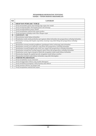 20
PENDIDIKAN KESEHATAN TENTANG
TANDA – TANDA BAHAYA KEHAMILAN
NO LANGKAH
A SIKAP DAN PERILAKU TERUJI
1 Teruji menyambut pasien dan keluarga dgn sopan dan ramah
2 Teruji memperkenalkan diri kepada pasien dan keluarga
3 Teruji mempersilahkan pasien duduk
4 Teruji menjelaskan maksud dan tujuan penkes
5 Teruji merespon terhadap reaksi klien dengan cepat
B CONTENT / ISI
1 Menyebutkan tanda bahaya kehamilan
2 Menjelaskan tanda-tanda perdarahan pervaginam dalam kehamilan dan pengaruhnya terhadap kehamilan
3 Menjelaskan tentang sakit kepala yang hebat, menetap yang tidak hilang dan pengaruhnya terhadap
kehamilan
4 Menjelaskan tentang masalah penglihatan (pandangan kabur/terbayang) pada kehamilan
5 Menjelaskan tentang nyeri abdomen yang hebat dan pengaruhnya terhadap kehamilan
6 Menjelaskan tentang bengkak pada muka atau tangan dan pengaruhnya terhadap kehamilan
7 Menjelaskan tentang bayi kurang bergerak seperti biasa dan pengaruhnya terhadap kehamilan
8 Menjelaskan untuk segera datang ke klinik jika mengalami tanda-tanda bahaya kehamilan
9 Menanyakan kepada ibu apakah pernah mengalami tanda bahaya tersebut
10 Menanyakan kembali tanda bahaya kehamilan yang telah diterangkan
C TEKNIK PELAKSANAAN
11 Teruji menjelaskan secara sistematis
12 Teruji menggunakan bahasa yang mudah dimengerti
13 Teruji membuka kesempatan untuk bertanya dan diskusi
14 Setiap jawaban difolow up dengan baik
15 Teruji menjelaskan maksud dan tujuan
 