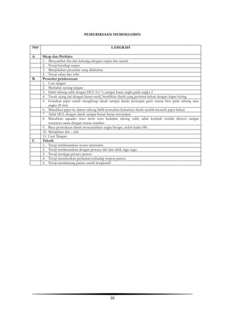 26
PEMERIKSAAN HEMOGLOBIN
NO LANGKAH
A. Sikap dan Perilaku
1. Menyambut ibu dan keluarga dengan sopan dan ramah
2. Teruji bersikap sopan
3. Menjelaskan prosedur yang dilakukan
4. Teruji sabar dan teliti
B. Prosedur pelaksanaan
1. Cuci tangan
2. Memakai sarung tangan
3. Isilah tabung sahli dengan HCL 0,1 % sampai batas angka pada angka 2
4. Tusuk ujung jari dengan lanset steril, bersihkan darah yang pertama keluar dengan kapas kering
5. Gunakan pipet untuk menghisap darah sampai darah mencapai garis warna biru pada tabung atau
angka 20 mm
6. Masukkan pipet ke dalam tabung Sahli kemudian keluarkan darah sambil menarik pipet keluar
7. Aduk HCL dengan darah sampai benar-benar tercampur
8. Masukkan aquades tetes demi tetes kedalam tabung sahli, aduk kembali setelah ditetesi sampai
warnanya sama dengan warna standart
9. Baca permukaan darah menunjukkan angka berapa, itulah kadar Hb
10. Merapikan alat – alat
11. Cuci Tangan
C Teknik
1. Teruji melaksanakan secara sistematis.
2. Teruji melaksanakan dengan percaya diri dan tidak ragu-ragu.
3. Teruji menjaga privacy pasien.
4. Teruji memberikan perhatian terhadap respon pasien.
5. Teruji mendukung pasien untuk kooperatif
 