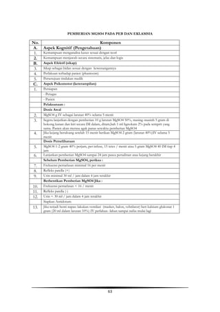 63
PEMBERIAN MGSO4 PADA PEB DAN EKLAMSIA
No. Komponen
A. Aspek Kognitif (Pengetahuan)
1. Kemampuan menganalisa kasus sesuai dengan teori
2. Kemampuan menjawab secara sistematis, jelas dan logis
B. Aspek Efektif (sikap)
3. Sikap sebagai bidan sesuai dengan kewenangannya
4. Perlakuan terhadap pasien (phantoom)
5. Persetujuan tindakan medik
C. Aspek Psikomotor (keterampilan)
1. Persiapan
- Petugas
- Pasien
Pelaksanaan :
Dosis Awal
2. MgSO4 g IV sebagai larutan 40% selama 5 menit
3. Segera lanjutkan dengan pemberian 10 g larutan MgSO4 50%, masing-masinh 5 gram di
bokong kanan dan kiri secara IM dalam, ditam,bah 1 ml lignokain 2% pada semprit yang
sama. Pasien akan merasa agak panas sewaktu pemberian MgSO4
4. Jika kejang beruloang setelah 15 menit berikan MgSO4 2 gram (larutan 40%)IV selama 5
menit
Dosis Pemeliharaan
5. MgSO4 1-2 gram 40% perjam, per infuse, 15 tetes / menit atau 5 gram MgSO4 40 IM tiap 4
jam
6. Lanjutkan pemberian MgSO4 sampai 24 jam pasca persalinan atau kejang berakhir
Sebelum Pemberian MgSO4, periksa :
7. Frekuensi pernafasan minimal 16 per menit
8. Refleks patella (+)
9. Urin minimal 30 ml / jam dalam 4 jam terakhir
Berhentikan Pemberian MgSO4 Jika :
10. Frekuensi pernafasan < 16 / menit
11. Refleks patella (-)
12. Urin < 30 ml / jam dalam 4 jam terakhir
Siapkan Antidotum
13. Jika terjadi henti napas: lakukan ventilasi (masker, balon, vebtilator) beri kalsium glukonat 1
gram (20 ml dalam larutan 10%) IV perlahan--lahan sampai nafas mulai lagi
 