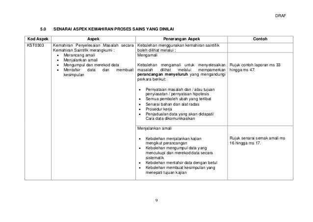 skema jawapan biologi tingkatan 4 kssm 19 skema jawapan biologi tingkatan 4 kssm 44