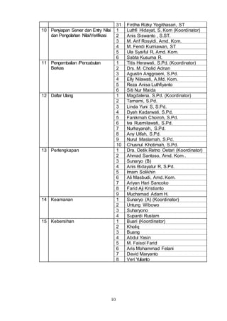 10
31 Firdha Rizky Yogithasari, ST
10 Penyiapan Server dan Entry Nilai
dan Pengolahan Nilai/Verifikasi
1 Luthfi Hidayat, S. Kom (Koordinator)
2 Anis Siswanto , S.ST.
3 M. Arif Rosyidi, Amd. Kom.
4 M. Fendi Kurniawan, ST
5 Ula Syaiful R, Amd. Kom.
6 Sabta Kusuma R.
11 Pengembalian /Pencabutan
Berkas
1 Titis Herawati, S.Pd. (Koordinator)
2 Drs. M. Cholid Adnan
3 Agustin Anggraeni, S.Pd.
4 Elly Nilawati, A.Md. Kom.
5 Reza Anisa Luthfiyanto
6 Siti Nur Maida
12 Daftar Ulang 1 Magdalena, S.Pd. (Koordinator)
2 Tamami, S.Pd.
3 Linda Yuni S, S.Pd.
4 Dyah Kadarwati, S.Pd.
5 Fanikmah Choiroh, S.Pd.
6 Iva Rusmilawati, S.Pd.
7 Nurhayanah, S.Pd.
8 Any Utfah, S.Pd.
9 Nurul Maslamah, S.Pd.
10 Chusnul Khotimah, S.Pd.
13 Perlengkapan 1 Dra. Oetik Retno Oetari (Koordinator)
2 Ahmad Santoso, Amd. Kom .
3 Sunaryo (B)
4 Anis Bidayatur R, S.Pd.
5 Imam Solikhin
6 Ali Masbudi, Amd. Kom.
7 Ariyan Hari Sancoko
8 Farid Aji Kristianto
9 Muchamad Adam H.
14 Keamanan 1 Sunaryo (A) (Koordinator)
2 Untung Wibowo
3 Suharyono
4 Supardi Rustam
15 Kebersihan 1 Buari (Koordinator)
2 Kholiq
3 Buang
4 Abdul Yasin
5 M. Faisol Farid
6 Aris Mohammad Felani
7 David Maryanto
8 Veri Yulianto
 