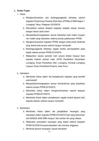 11
L. Uraian Tugas
1. Ketua
a. Mengkoordinasikan dan bertanggungjawab terhadap seluruh
kegiatan Penerimaan Peserta Didik Baru (PPDB) di SMK Negeri 1
Lumajang Tahun Pelajaran 2015/2016
b. Memastikan seluruh tahapan kegiatan berjalan sesuai rencana
dengan lancer dana aman
c. Menyediakan/mengadakan semua kebutuhan baik materi maupun
non materi yang diperlukan selama proses pelaksanaan PPDB
d. Mengkoordinasikan kegiatan PPDB dengan pihak-pihak eksternal
yang terkait baik secara vertical maupun horizontal.
e. Bertanggungjawab terhadap segala bentuk permasalahan yang
terjadi selama proses PPDB 2015/2016
f. Melaporkan secara periodik baik secara tertulis maupun lisan
kepada instansi vertical mulai UPTD Pendidikan Kecamatan
Lumajang, Dinas Pendidikan Kab. Lumajang, Pemkab Lumajang
maupun Dinas Pendidikan Propinsi Jawa Timur.
2. Sekretaris
a. Membantu Ketua dalam hal penyelesaian kegiatan yang bersifat
administratif
b. Menyediakan/mengerjakan semua format-format yang diperlukan
selama proses PPDB 2015/2016
c. Membantu Ketua dalam mengkoordinasikan seluruh tahapan
kegiatan PPDB 2015/2016
d. Membantu Ketua dalam penyelesaian segala bentuk laporan baik
kepada instansi vertikal maupun horizontal
3. Bendahara
a. Membantu Ketua dalam hal pengelolaan keuangan yang
diperlukan dalam kegiatan PPDB 2015/2016 baik yang bersumber
dari BOSDA, BOS SMK maupun dari sumber lain yang relevan
b. Melakukan pencatatan keuangan yang terjadi selama kegiatan
PPDB 2015/2016 sesuai kebutuhan dan rencana anggaran
c. Membuat laporan keuangan sesuai kebutuhan
 