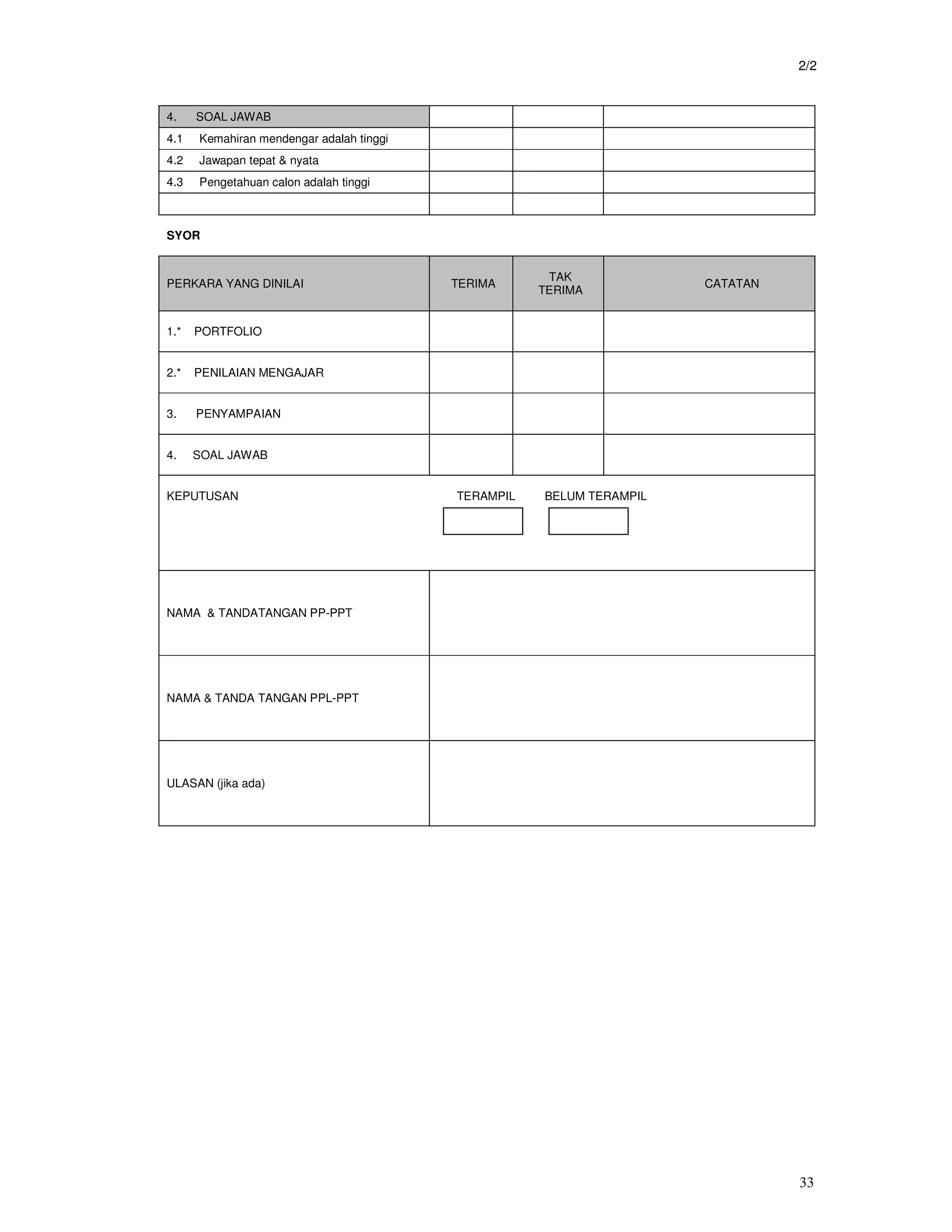 2/2


4.    SOAL JAWAB
4.1   Kemahiran mendengar adalah tinggi
4.2   Jawapan tepat & nyata
4.3   Pengetahuan calon adalah tinggi



SYOR


                                                      TAK
PERKARA YANG DINILAI                      TERIMA                      CATATAN
                                                     TERIMA


1.*   PORTFOLIO


2.*   PENILAIAN MENGAJAR


3.    PENYAMPAIAN


4.    SOAL JAWAB


KEPUTUSAN                                 TERAMPIL   BELUM TERAMPIL




NAMA & TANDATANGAN PP-PPT




NAMA & TANDA TANGAN PPL-PPT




ULASAN (jika ada)




                                                                                33
 