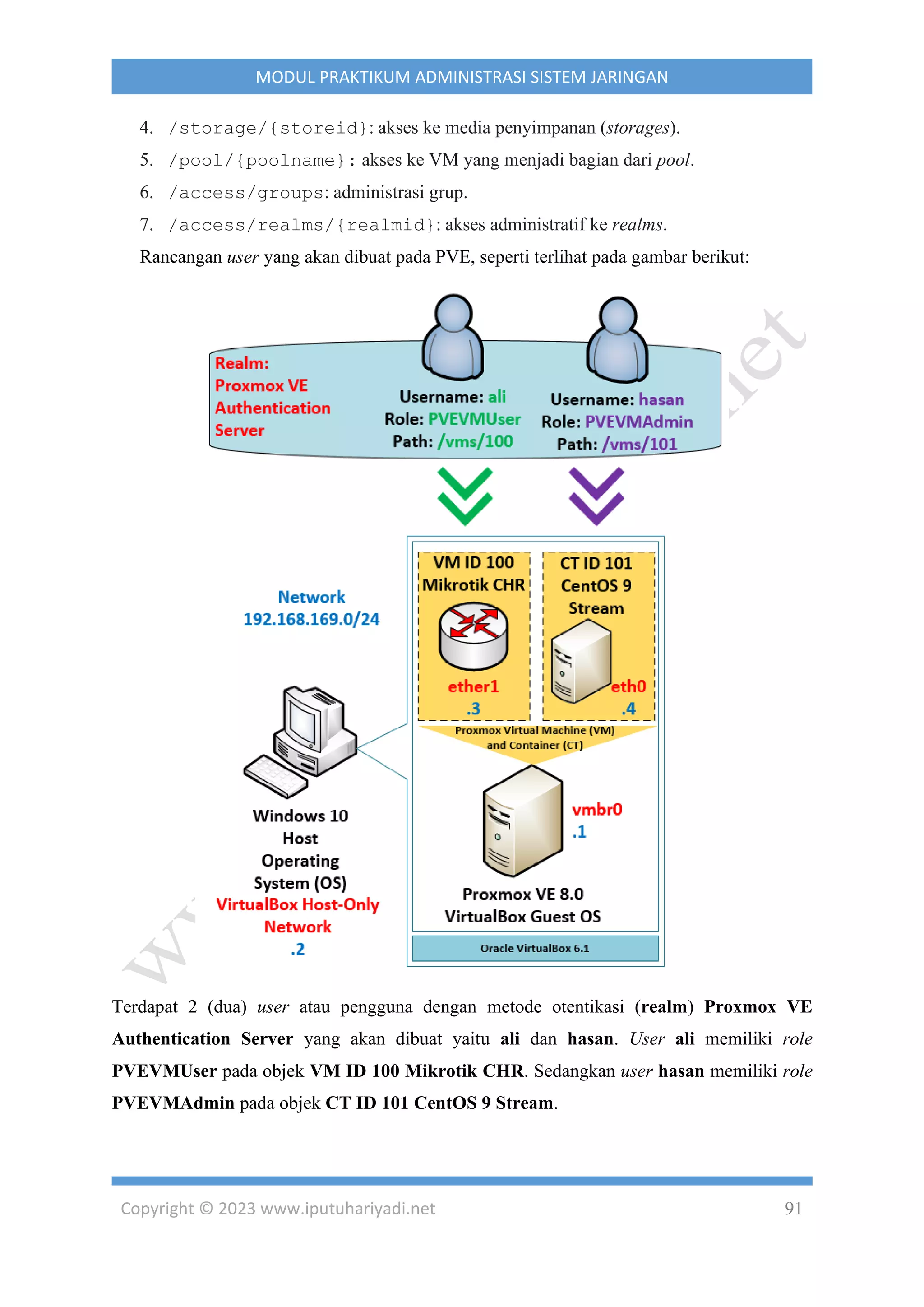 Copyright © 2023 www.iputuhariyadi.net 91
MODUL PRAKTIKUM ADMINISTRASI SISTEM JARINGAN
4. /storage/{storeid}: akses ke media penyimpanan (storages).
5. /pool/{poolname}: akses ke VM yang menjadi bagian dari pool.
6. /access/groups: administrasi grup.
7. /access/realms/{realmid}: akses administratif ke realms.
Rancangan user yang akan dibuat pada PVE, seperti terlihat pada gambar berikut:
Terdapat 2 (dua) user atau pengguna dengan metode otentikasi (realm) Proxmox VE
Authentication Server yang akan dibuat yaitu ali dan hasan. User ali memiliki role
PVEVMUser pada objek VM ID 100 Mikrotik CHR. Sedangkan user hasan memiliki role
PVEVMAdmin pada objek CT ID 101 CentOS 9 Stream.
 