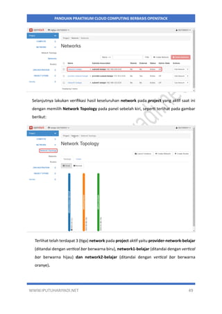 WWW.IPUTUHARIYADI.NET 49
PANDUAN PRAKTIKUM CLOUD COMPUTING BERBASIS OPENSTACK
Selanjutnya lakukan verifikasi hasil keseluruhan network pada project yang aktif saat ini
dengan memilih Network Topology pada panel sebelah kiri, seperti terlihat pada gambar
berikut:
Terlihat telah terdapat 3 (tiga) network pada project aktif yaitu provider-network-belajar
(ditandai dengan vertical bar berwarna biru), network1-belajar (ditandai dengan vertical
bar berwarna hijau) dan network2-belajar (ditandai dengan vertical bar berwarna
oranye).
 