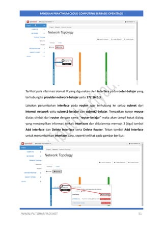 WWW.IPUTUHARIYADI.NET 51
PANDUAN PRAKTIKUM CLOUD COMPUTING BERBASIS OPENSTACK
Terlihat pula informasi alamat IP yang digunakan oleh interface pada router-belajar yang
terhubung ke provider-network-belajar yaitu 172.16.0.3.
Lakukan penambahan interface pada router agar terhubung ke setiap subnet dari
internal network yaitu subnet1-belajar dan subnet2-belajar. Tempatkan kursor mouse
diatas simbol dari router dengan nama “router-belajar” maka akan tampil kotak dialog
yang menampilkan informasi terkait Interfaces dan didalamnya memuat 3 (tiga) tombol
Add Interface dan Delete Interface serta Delete Router. Tekan tombol Add Interface
untuk menambahkan interface baru, seperti terlihat pada gambar berikut:
 