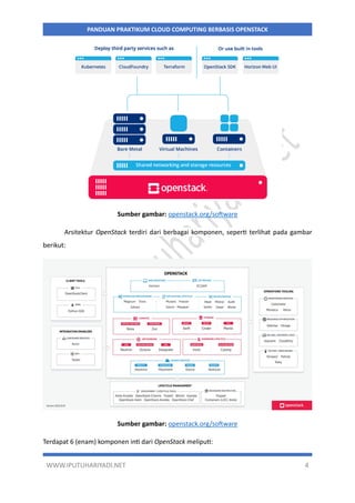 WWW.IPUTUHARIYADI.NET 4
PANDUAN PRAKTIKUM CLOUD COMPUTING BERBASIS OPENSTACK
Sumber gambar: openstack.org/software
Arsitektur OpenStack terdiri dari berbagai komponen, seperti terlihat pada gambar
berikut:
Sumber gambar: openstack.org/software
Terdapat 6 (enam) komponen inti dari OpenStack meliputi:
 