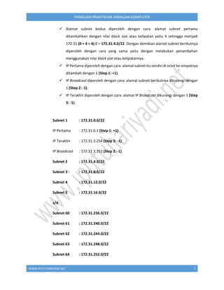 WWW.IPUTUHARIYADI.NET 7
PANDUAN PRAKTIKUM JARINGAN KOMPUTER
 Alamat subnet kedua diperoleh dengan cara: alamat subnet pertama
ditambahkan dengan nilai block size atau kelipatan yaitu 4 sehingga menjadi
172.31.(0 + 4 = 4).0 = 172.31.4.0/22. Dengan demikian alamat subnet berikutnya
diperoleh dengan cara yang sama yaitu dengan melakukan penambahan
menggunakan nilai block size atau kelipatannya.
 IP Pertama diperoleh dengan cara: alamat subnet itu sendiri di octet ke-empatnya
ditambah dengan 1 (Step 1: +1).
 IP Broadcast diperoleh dengan cara: alamat subnet berikutnya dikurangi dengan
1 (Step 2: -1).
 IP Terakhir diperoleh dengan cara: alamat IP Broadcast dikurangi dengan 1 (Step
3: -1).
Subnet 1 : 172.31.0.0/22
IP Pertama : 172.31.0.1 (Step 1: +1)
IP Terakhir : 172.31.3.254 (Step 3: -1)
IP Broadcast : 172.31.3.255 (Step 2: -1)
Subnet 2 : 172.31.4.0/22
Subnet 3 : 172.31.8.0/22
Subnet 4 : 172.31.12.0/22
Subnet 5 : 172.31.16.0/22
s/d
Subnet 60 : 172.31.236.0/22
Subnet 61 : 172.31.240.0/22
Subnet 62 : 172.31.244.0/22
Subnet 63 : 172.31.248.0/22
Subnet 64 : 172.31.252.0/22
 