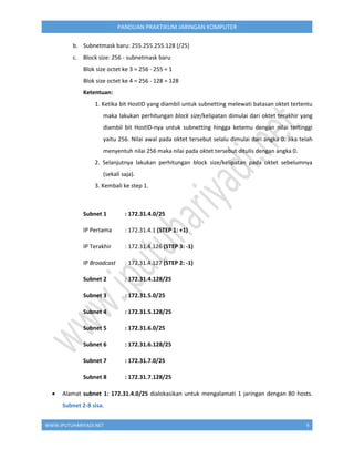 WWW.IPUTUHARIYADI.NET 9
PANDUAN PRAKTIKUM JARINGAN KOMPUTER
b. Subnetmask baru: 255.255.255.128 (/25)
c. Block size: 256 - subnetmask baru
Blok size octet ke 3 = 256 - 255 = 1
Blok size octet ke 4 = 256 - 128 = 128
Ketentuan:
1. Ketika bit HostID yang diambil untuk subnetting melewati batasan oktet tertentu
maka lakukan perhitungan block size/kelipatan dimulai dari oktet terakhir yang
diambil bit HostID-nya untuk subnetting hingga ketemu dengan nilai tertinggi
yaitu 256. Nilai awal pada oktet tersebut selalu dimulai dari angka 0. Jika telah
menyentuh nilai 256 maka nilai pada oktet tersebut ditulis dengan angka 0.
2. Selanjutnya lakukan perhitungan block size/kelipatan pada oktet sebelumnya
(sekali saja).
3. Kembali ke step 1.
Subnet 1 : 172.31.4.0/25
IP Pertama : 172.31.4.1 (STEP 1: +1)
IP Terakhir : 172.31.4.126 (STEP 3: -1)
IP Broadcast : 172.31.4.127 (STEP 2: -1)
Subnet 2 : 172.31.4.128/25
Subnet 3 : 172.31.5.0/25
Subnet 4 : 172.31.5.128/25
Subnet 5 : 172.31.6.0/25
Subnet 6 : 172.31.6.128/25
Subnet 7 : 172.31.7.0/25
Subnet 8 : 172.31.7.128/25
 Alamat subnet 1: 172.31.4.0/25 dialokasikan untuk mengalamati 1 jaringan dengan 80 hosts.
Subnet 2-8 sisa.
 