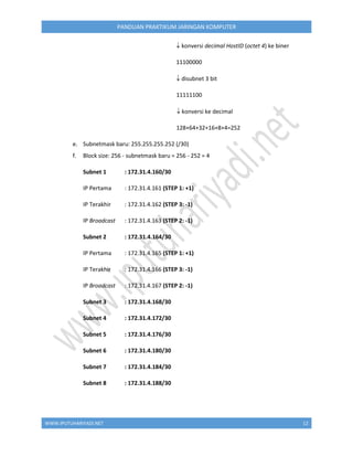 WWW.IPUTUHARIYADI.NET 12
PANDUAN PRAKTIKUM JARINGAN KOMPUTER
 konversi decimal HostID (octet 4) ke biner
11100000
 disubnet 3 bit
11111100
 konversi ke decimal
128+64+32+16+8+4=252
e. Subnetmask baru: 255.255.255.252 (/30)
f. Block size: 256 - subnetmask baru = 256 - 252 = 4
Subnet 1 : 172.31.4.160/30
IP Pertama : 172.31.4.161 (STEP 1: +1)
IP Terakhir : 172.31.4.162 (STEP 3: -1)
IP Broadcast : 172.31.4.163 (STEP 2: -1)
Subnet 2 : 172.31.4.164/30
IP Pertama : 172.31.4.165 (STEP 1: +1)
IP Terakhir : 172.31.4.166 (STEP 3: -1)
IP Broadcast : 172.31.4.167 (STEP 2: -1)
Subnet 3 : 172.31.4.168/30
Subnet 4 : 172.31.4.172/30
Subnet 5 : 172.31.4.176/30
Subnet 6 : 172.31.4.180/30
Subnet 7 : 172.31.4.184/30
Subnet 8 : 172.31.4.188/30
 