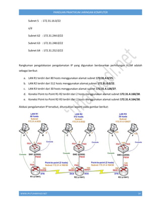 WWW.IPUTUHARIYADI.NET 14
PANDUAN PRAKTIKUM JARINGAN KOMPUTER
Subnet 5 : 172.31.16.0/22
s/d
Subnet 62 : 172.31.244.0/22
Subnet 63 : 172.31.248.0/22
Subnet 64 : 172.31.252.0/22
Rangkuman pengalokasian pengalamatan IP yang digunakan berdasarkan perhitungan VLSM adalah
sebagai berikut:
a. LAN R1 terdiri dari 80 hosts menggunakan alamat subnet 172.31.4.0/25.
b. LAN R2 terdiri dari 512 hosts menggunakan alamat subnet 172.31.0.0/22.
c. LAN R3 terdiri dari 30 hosts menggunakan alamat subnet 172.31.4.128/27.
d. Koneksi Point-to-Point R1-R2 terdiri dari 2 hosts menggunakan alamat subnet 172.31.4.160/30.
e. Koneksi Point-to-Point R2-R3 terdiri dari 2 hosts menggunakan alamat subnet 172.31.4.164/30.
Alokasi pengalamatan IP tersebut, ditunjukkan seperti pada gambar berikut:
 