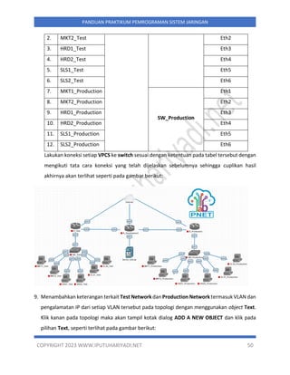 Panduan Praktikum Pemrograman Sistem Jaringan | PDF