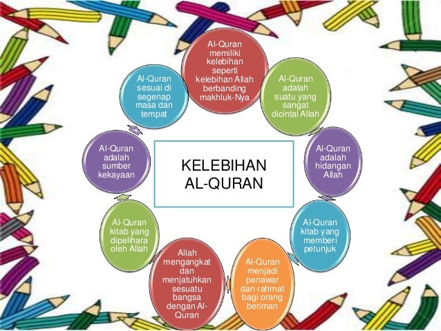 Image result for kelebihan baca al quran