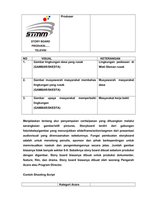 STORY BOARD
PRODUKSI......
TELEVISI
Produser
NO VISUAL KETERANGAN
1. Gambar lingkungan desa yang rusak
(GAMBAR/SKESTA)
Lingkungan pedesaan di
Mlati Sleman rusak
2. Gambar musyawarah masyarakat membahas
lingkungan yang rusak
(GAMBAR/SKESTA)
Musyawarah masyarakat
desa
3. Gambar upaya masyarakat memperbaiki
lingkungan
(GAMBAR/SKESTA)
Masyarakat kerja bakti
Menjelaskan tentang alur penyampaian cerita/pesan yang dituangkan melalui
serangkaian gambar/still pictures. Storyboard terdiri dari gabungan
foto/sketsa/gambar yang menunjukkan slide/frame/action/segmen dari presentasi
audiovisual yang direncaanakan sebelumnya. Fungsi pembuatan storyboard
adalah untuk menolong penulis, sponsor dan pihak berkepentingan untuk
memvisualkan naskah dan pengembangannya secara jelas. Jumlah gambar
biasanya tidak banyak sekitar 6-9. Sebaiknya story board dibuat sebelum produksi
dengan digambar. Story board biasanya dibuat untuk produksi dokumenter,
feature, film, dan drama. Story board biasanya dibuat oleh seorang Pengarah
Acara atau Program Director.
Contoh Shooting Script
Kategori Acara
 