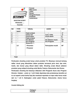 SHOOTING SCRIPT
PRODUKSI......
TELEVISI
Format
Mata acara
Judul
Durasi
Pengarah Acara
Produser
Cameraman
NO TYPE
SHOT
VISUAL AUDIO DUR
1. - Fade to black - 2”
2. - Colour bar Tune 1 KHz 5”
3. - Count down Count down 8”
4. - Fade to black - 3”
5 - Id’s Stasion Id’s Stasion music 15”
6. - Id’s Program Id’s Program 15”
7.
LS
Sequence 1 :
- Penonton
- Penyanyi
-
Pertunjukan musik 40”
Total ……
Pembuatan shooting script hanya untuk produksi TV. Biasanya memuat tentang
daftar visual yang dibutuhkan dalam produksi termasuk jenis shot, tipe shot,
Audio, dan durasi yang dibuat dalam table. Shooting script dibuat sebelum
produksi yang meliputi shooting untuk Berita, Feature, Dokumenter dan Drama.
Pembuatan shooting list biasanya dilakukan oleh Pengarah Acara atau Program
Director. Catatan : untuk no 1 s/d 6 tidak diperlukan jika produksinya bersifat cut
to cut seperti untuk berita.Tapi jika membuat reportase on tape maka harus mulai
dari no 1 s/d 4. Sedangkan untuk paket Fetaure, Dokumenter, drama harus
lengkap.
Contoh Editing list
Kategori
Format
 