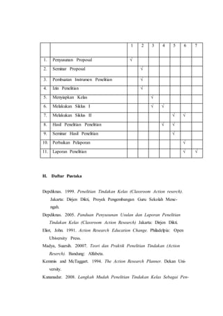 1 2 3 4 5 6 7
1. Penyusunan Proposal √
2. Seminar Proposal √
3. Pembuatan Instrumen Penelitian √
4. Izin Penelitian √
5. Menyiapkan Kelas √
6. Melakukan Siklus I √ √
7. Melakukan Siklus II √ √
8. Hasil Penelitian Penelitian √ √
9. Seminar Hasil Penelitian √
10. Perbaikan Pelaporan √
11. Laporan Penelitian √ √
H. Daftar Pustaka
Depdiknas. 1999. Penelitian Tindakan Kelas (Classroom Action reserch).
Jakarta: Dirjen Dikti, Proyek Pengembangan Guru Sekolah Mene-
ngah.
Depdiknas. 2005. Panduan Penyusunan Usulan dan Laporan Penelitian
Tindakan Kelas (Classroom Action Research) Jakarta: Dirjen Dikti.
Eliot, John. 1991. Action Research Education Change. Philadelpia: Open
Ubiversity Press.
Madya, Suarsih. 20007. Teori dan Praktik Penelitian Tindakan (Action
Reserch). Bandung: Alfabeta.
Kemmis and McTaggart. 1994. The Action Research Planner. Dekan Uni-
versity.
Kunanadar. 2008. Langkah Mudah Penelitian Tindakan Kelas Sebagai Pen-
 