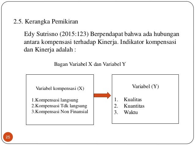 Contoh Variabel X Dan Y Dalam Judul Skripsi