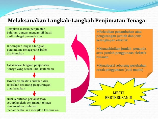 Panduan Ringkas Amalan Kecekapan Tenaga Di Rumah