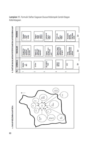 64
VI. ALAT KAJI DAN INSTRUMEN
Contoh
Alat kaji yang digunakan adalah Peta Sosial Desa, Kalender Musim dan Bagan Hubungan
...
