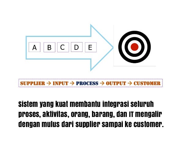 Panduan Simpel SOP&KPI untuk startup dan entrepreneur