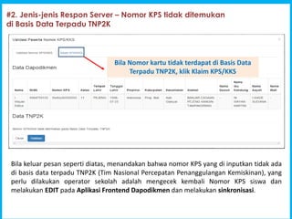 1
Program Indonesia Pintar [PIP]
#2. Jenis-jenis Respon Server C Nomor KPS tidak ditemukan
di Basis Data Terpadu TNP2K
Bila keluar pesan seperti diatas, menandakan bahwa nomor KPS yang di inputkan tidak ada
di basis data terpadu TNP2K (Tim Nasional Percepatan Penanggulangan Kemiskinan), yang
perlu dilakukan operator sekolah adalah mengecek kembali Nomor KPS siswa dan
melakukan EDIT pada Aplikasi Frontend Dapodikmen dan melakukan sinkronisasi.
Bila Nomor kartu tidak terdapat di Basis Data
Terpadu TNP2K, klik Klaim KPS/KKS
 
