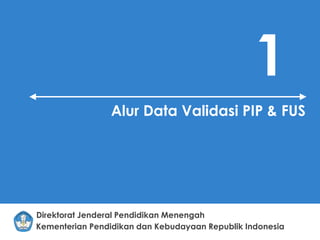 Kementerian Pendidikan dan Kebudayaan Republik Indonesia
Direktorat Jenderal Pendidikan Menengah
1
Alur Data Validasi PIP & FUS
 