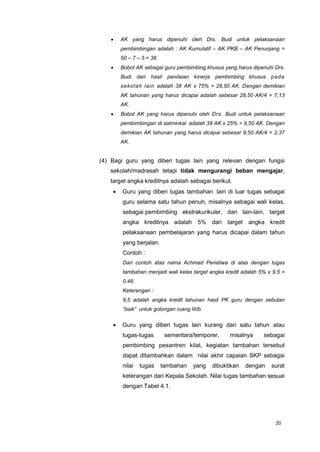 20
 AK yang harus dipenuhi oleh Drs. Budi untuk pelaksanaan
pembimbingan adalah : AK Kumulatif – AK PKB – AK Penunjang =
50 – 7 – 5 = 38.
 Bobot AK sebagai guru pembimbing khusus yang harus dipenuhi Drs.
Budi dari hasil penilaian kinerja pembimbing khusus pada
sekolah lain adalah 38 AK x 75% = 28,50 AK. Dengan demikian
AK tahunan yang harus dicapai adalah sebesar 28,50 AK/4 = 7,13
AK.
 Bobot AK yang harus dipenuhi oleh Drs. Budi untuk pelaksanaan
pembimbingan di satminkal adalah 38 AK x 25% = 9,50 AK. Dengan
demikian AK tahunan yang harus dicapai sebesar 9,50 AK/4 = 2,37
AK.
(4) Bagi guru yang diberi tugas lain yang relevan dengan fungsi
sekolah/madrasah tetapi tidak mengurangi beban mengajar,
target angka kreditnya adalah sebagai berikut.
 Guru yang diberi tugas tambahan lain di luar tugas sebagai
guru selama satu tahun penuh, misalnya sebagai wali kelas,
sebagai pembimbing ekstrakurikuler, dan lain-lain, target
angka kreditnya adalah 5% dari target angka kredit
pelaksanaan pembelajaran yang harus dicapai dalam tahun
yang berjalan.
Contoh :
Dari contoh atas nama Achmad Peristiwa di atas dengan tugas
tambahan menjadi wali kelas target angka kredit adalah 5% x 9,5 =
0,48.
Keterangan :
9,5 adalah angka kredit tahunan hasil PK guru dengan sebutan
“baik” untuk golongan ruang III/b.
 Guru yang diberi tugas lain kurang dari satu tahun atau
tugas-tugas sementara/temporer, misalnya sebagai
pembimbing pesantren kilat, kegiatan tambahan tersebut
dapat ditambahkan dalam nilai akhir capaian SKP sebagai
nilai tugas tambahan yang dibuktikan dengan surat
keterangan dari Kepala Sekolah. Nilai tugas tambahan sesuai
dengan Tabel 4.1.
 