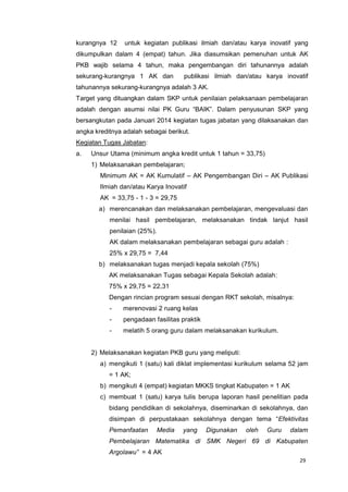 29
kurangnya 12 untuk kegiatan publikasi ilmiah dan/atau karya inovatif yang
dikumpulkan dalam 4 (empat) tahun. Jika diasumsikan pemenuhan untuk AK
PKB wajib selama 4 tahun, maka pengembangan diri tahunannya adalah
sekurang-kurangnya 1 AK dan publikasi ilmiah dan/atau karya inovatif
tahunannya sekurang-kurangnya adalah 3 AK.
Target yang dituangkan dalam SKP untuk penilaian pelaksanaan pembelajaran
adalah dengan asumsi nilai PK Guru “BAIK”. Dalam penyusunan SKP yang
bersangkutan pada Januari 2014 kegiatan tugas jabatan yang dilaksanakan dan
angka kreditnya adalah sebagai berikut.
Kegiatan Tugas Jabatan:
a. Unsur Utama (minimum angka kredit untuk 1 tahun = 33,75)
1) Melaksanakan pembelajaran;
Minimum AK = AK Kumulatif – AK Pengembangan Diri – AK Publikasi
Ilmiah dan/atau Karya Inovatif
AK = 33,75 - 1 - 3 = 29,75
a) merencanakan dan melaksanakan pembelajaran, mengevaluasi dan
menilai hasil pembelajaran, melaksanakan tindak lanjut hasil
penilaian (25%).
AK dalam melaksanakan pembelajaran sebagai guru adalah :
25% x 29,75 = 7,44
b) melaksanakan tugas menjadi kepala sekolah (75%)
AK melaksanakan Tugas sebagai Kepala Sekolah adalah:
75% x 29,75 = 22,31
Dengan rincian program sesuai dengan RKT sekolah, misalnya:
- merenovasi 2 ruang kelas
- pengadaan fasilitas praktik
- melatih 5 orang guru dalam melaksanakan kurikulum.
2) Melaksanakan kegiatan PKB guru yang meliputi:
a) mengikuti 1 (satu) kali diklat implementasi kurikulum selama 52 jam
= 1 AK;
b) mengikuti 4 (empat) kegiatan MKKS tingkat Kabupaten = 1 AK
c) membuat 1 (satu) karya tulis berupa laporan hasil penelitian pada
bidang pendidikan di sekolahnya, diseminarkan di sekolahnya, dan
disimpan di perpustakaan sekolahnya dengan tema “Efektivitas
Pemanfaatan Media yang Digunakan oleh Guru dalam
Pembelajaran Matematika di SMK Negeri 69 di Kabupaten
Argolawu” = 4 AK
 